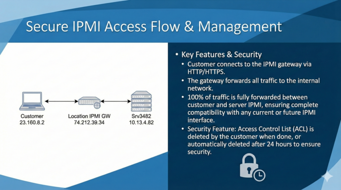 Intro to IP to IP forwarding
