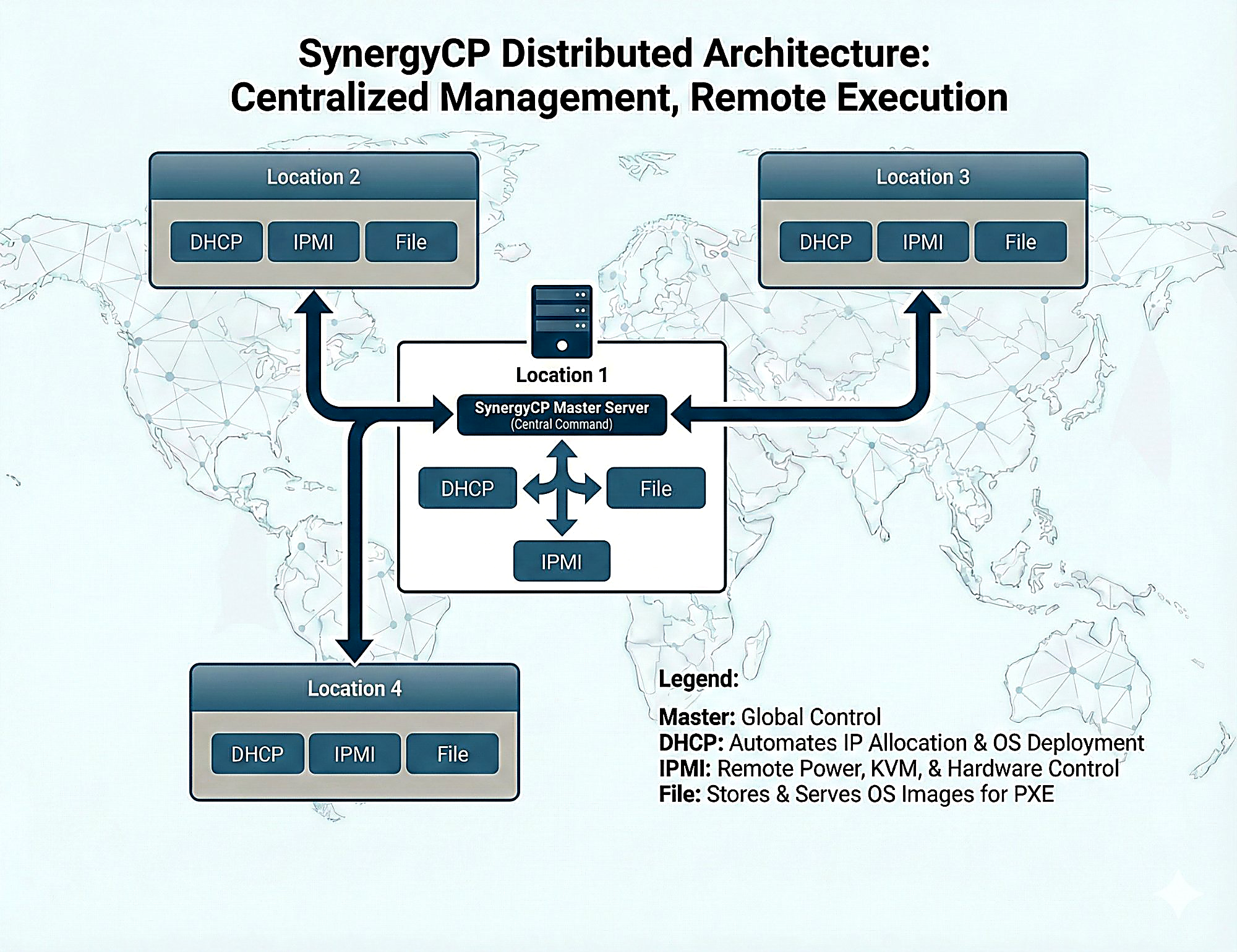 Architecture Diagram